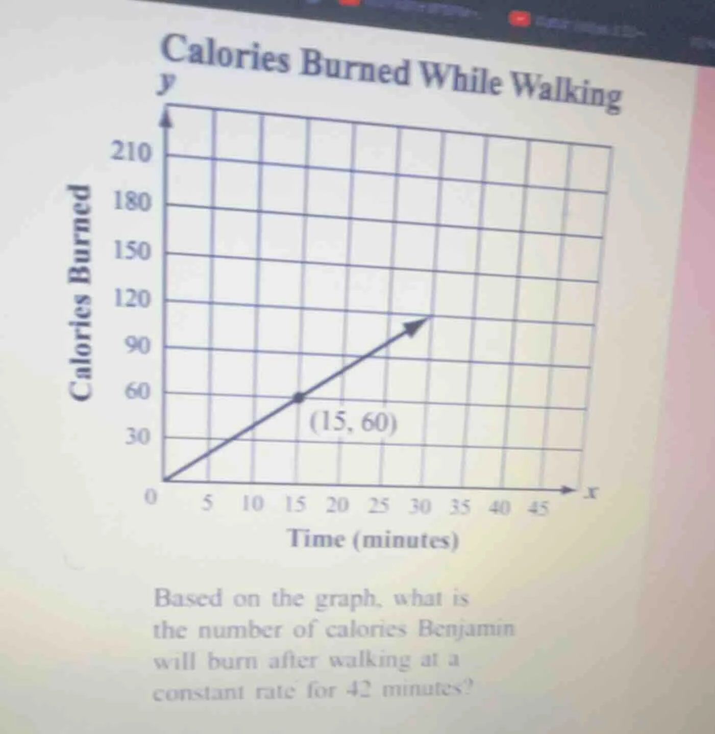 calories burned while walking based on the graph, what is the number of…
