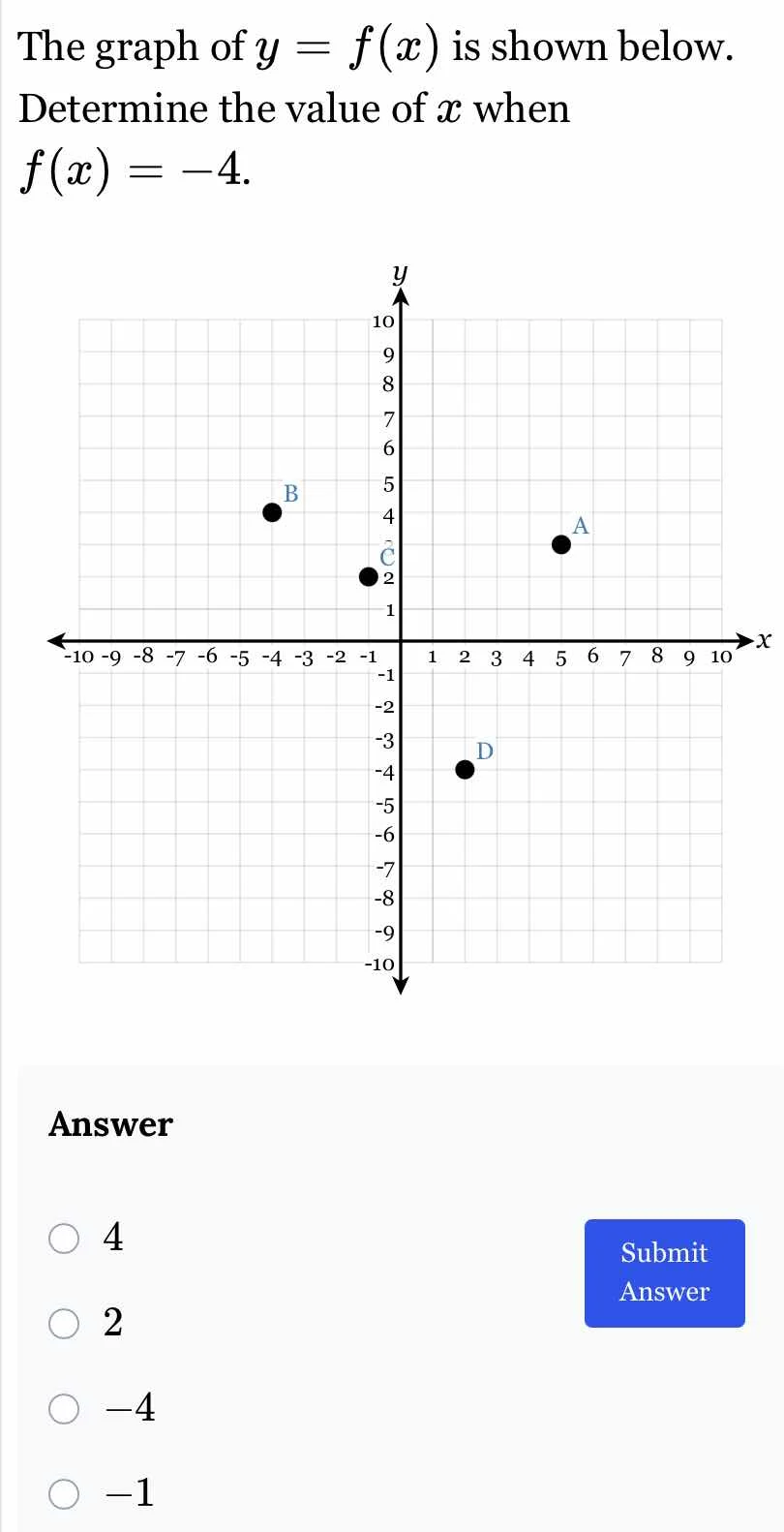 the graph of $y = f(x)$ is shown below. determine the value of $x$ when…