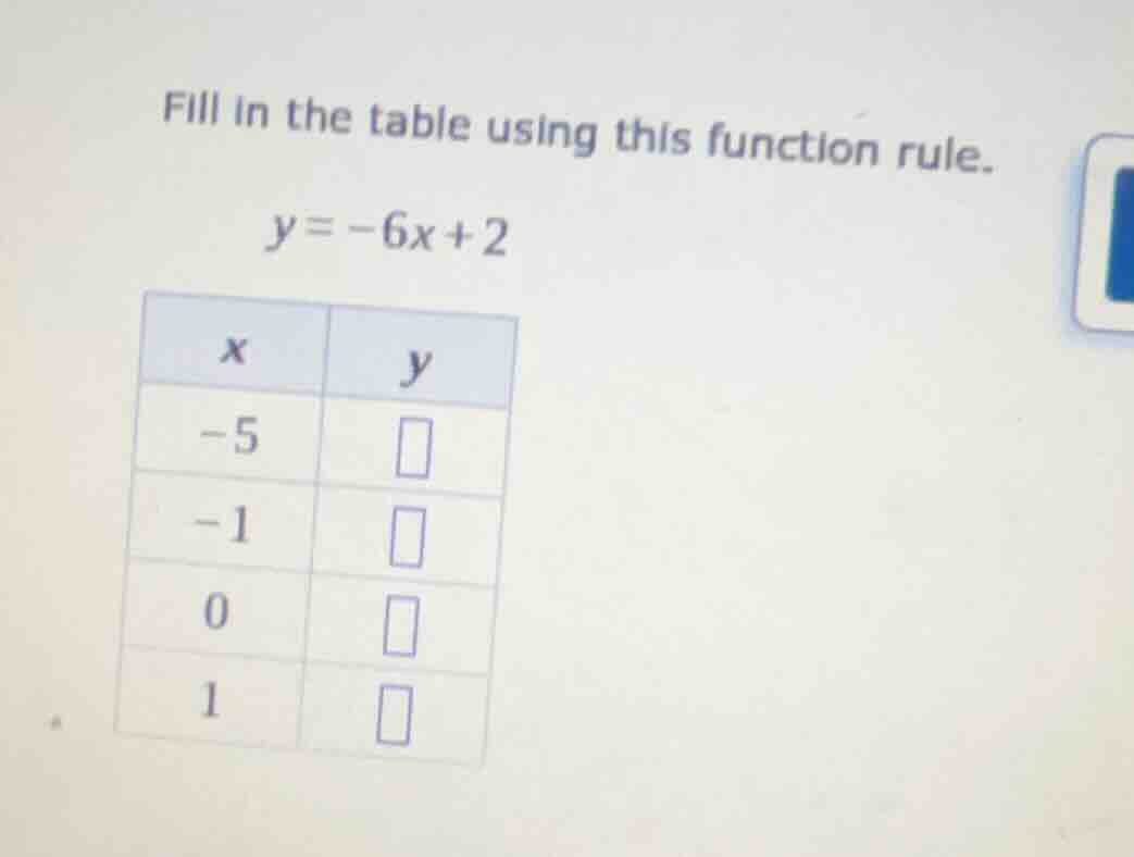 fill in the table using this function rule. y = -6x + 2 x | y -5 | -1 |…