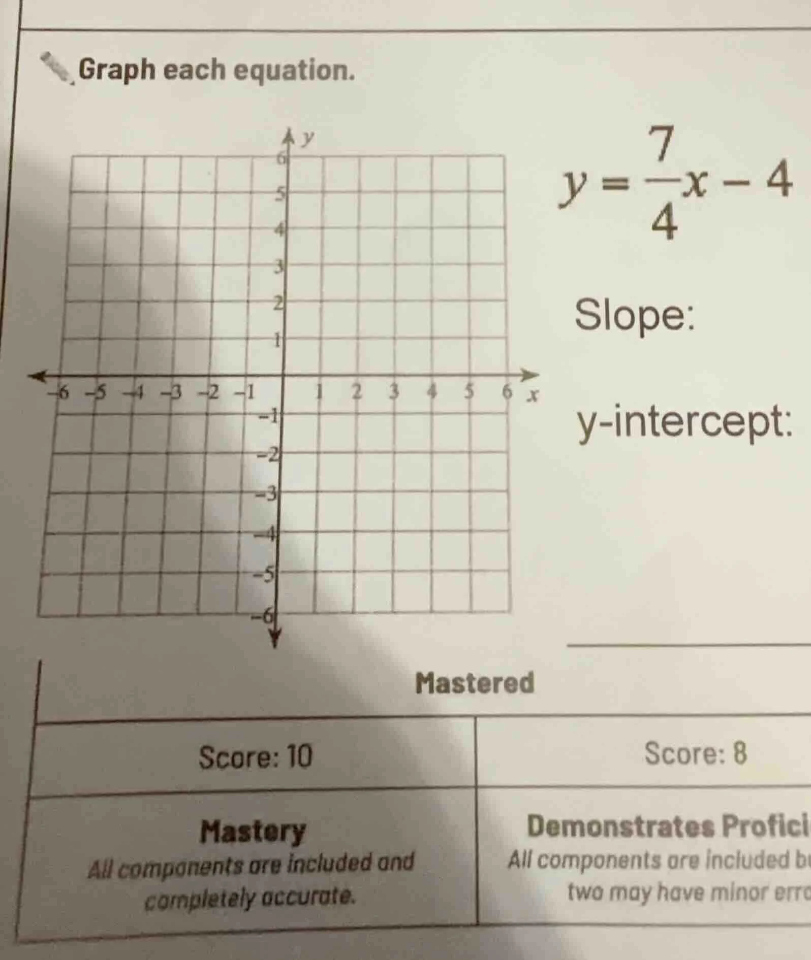 graph each equation. $y = \\dfrac{7}{4}x - 4$ slope: y - intercept: