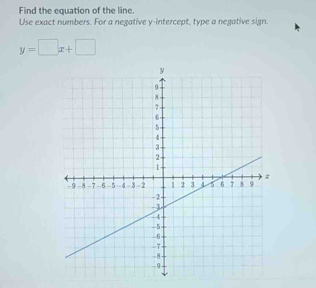 find the equation of the line. use exact numbers. for a negative y - in…