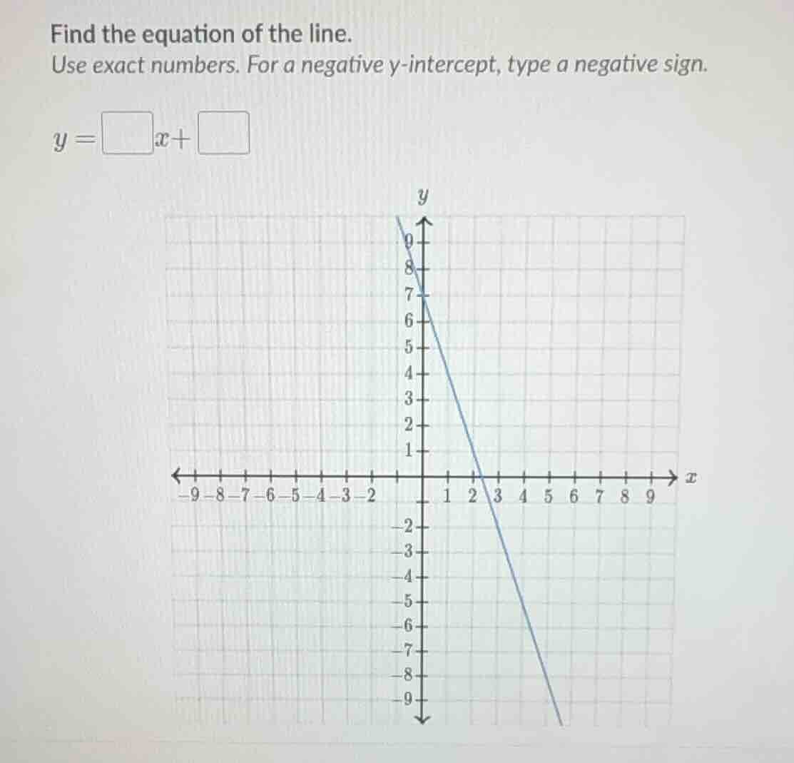find the equation of the line. use exact numbers. for a negative y-inte…