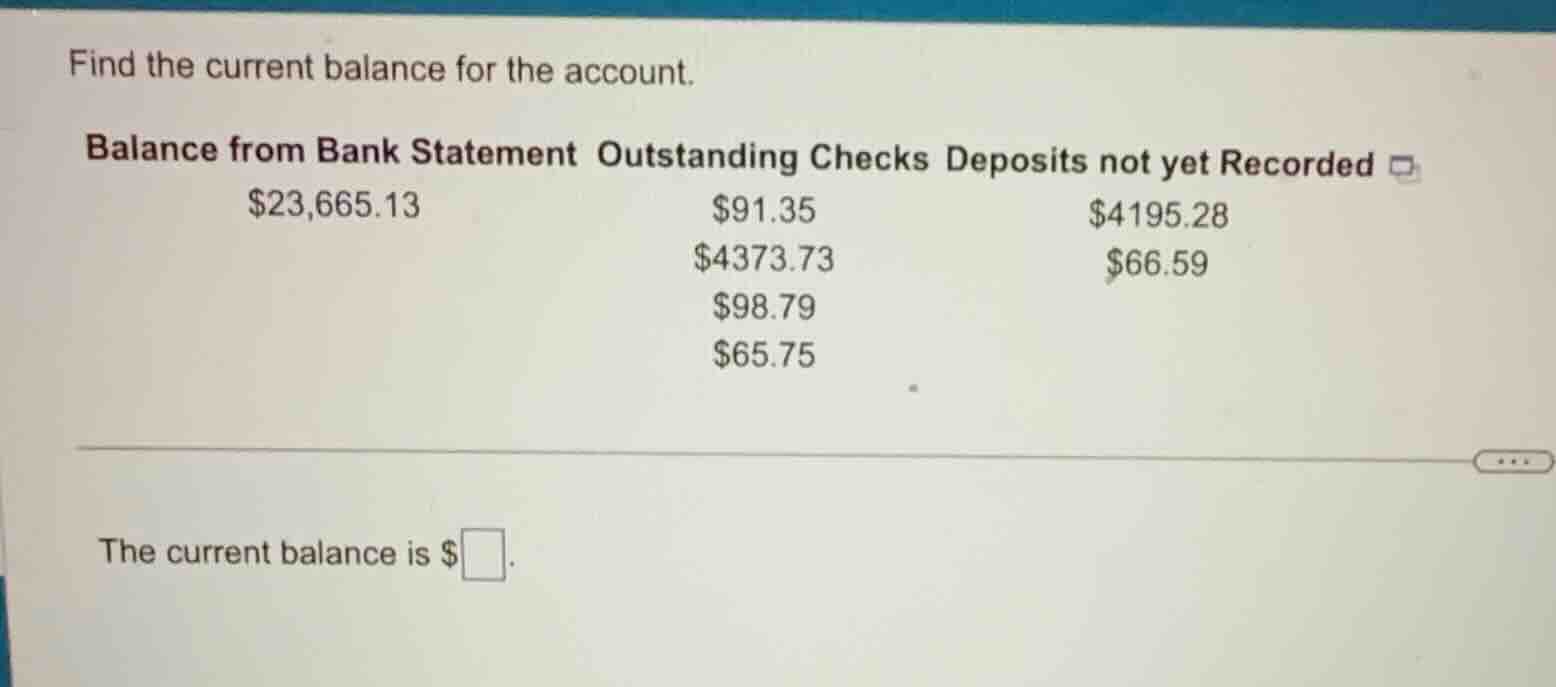 find the current balance for the account. balance from bank statement o…