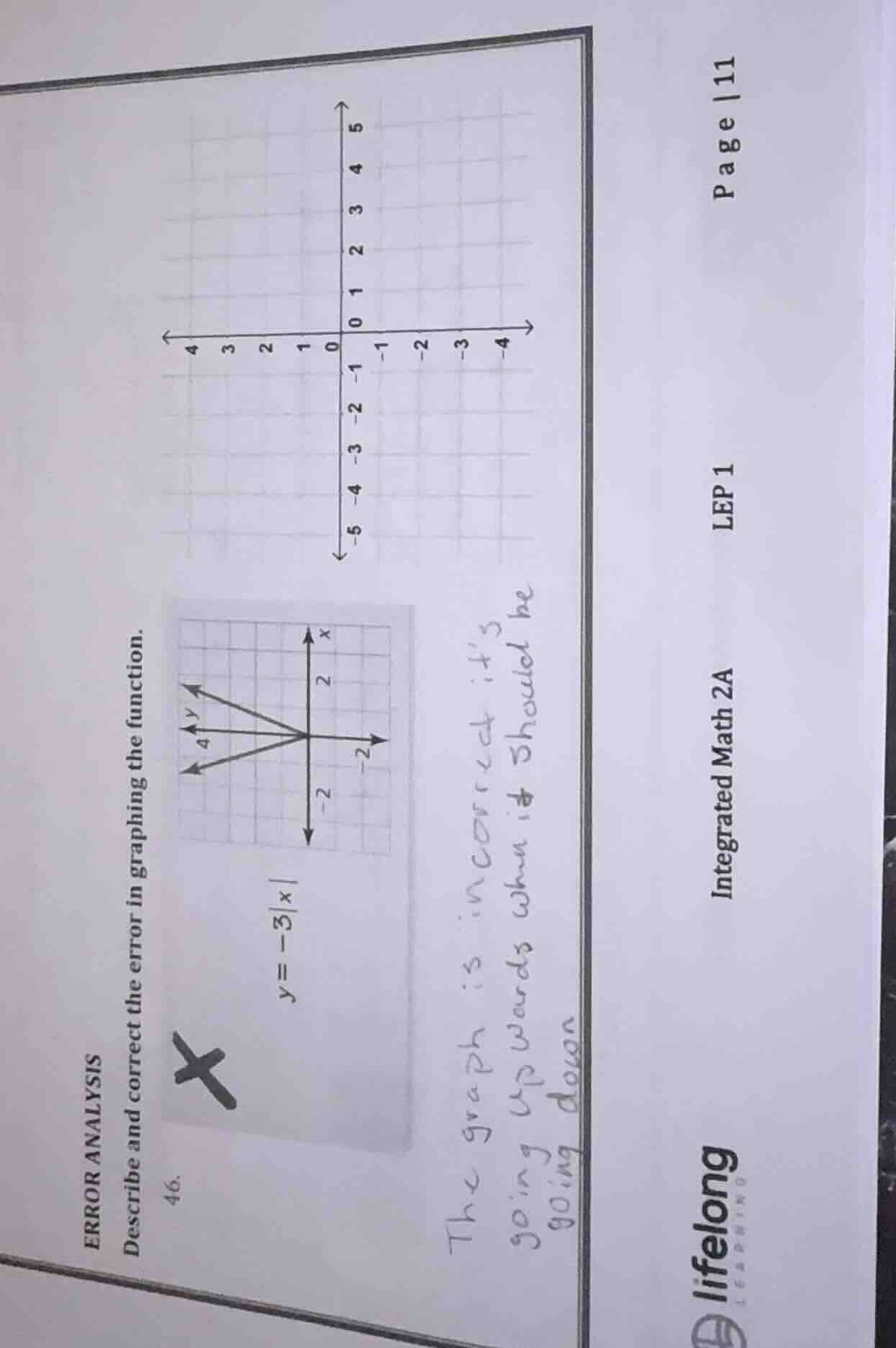 error analysis describe and correct the error in graphing the function.…
