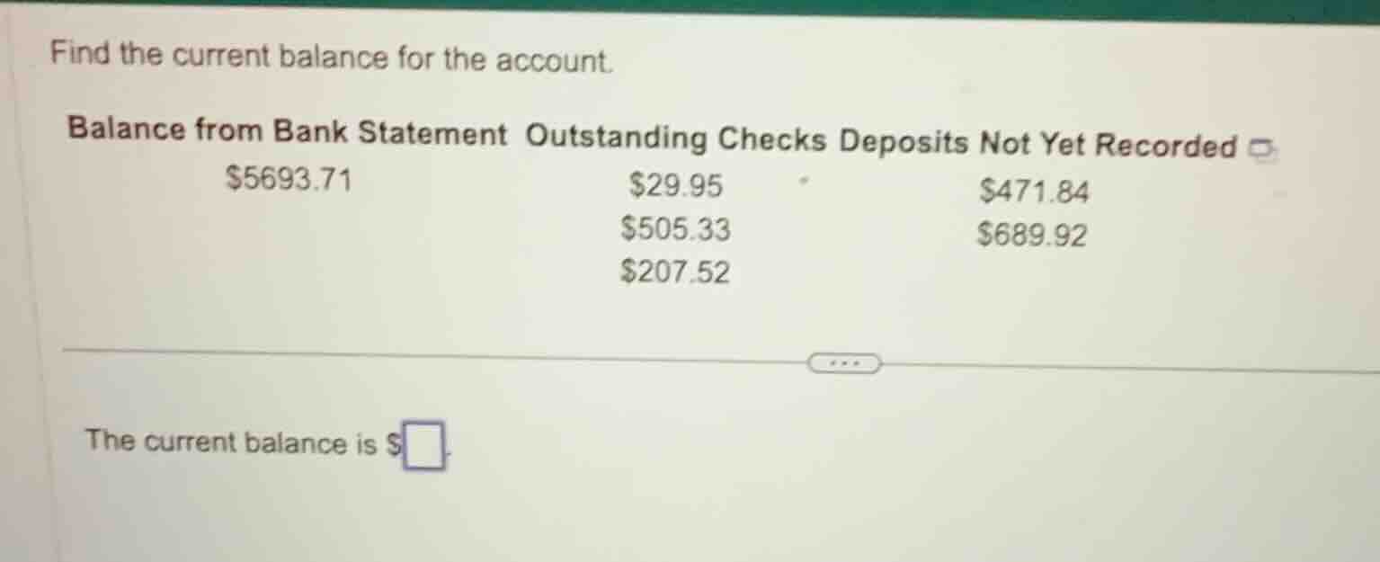 find the current balance for the account. balance from bank statement o…