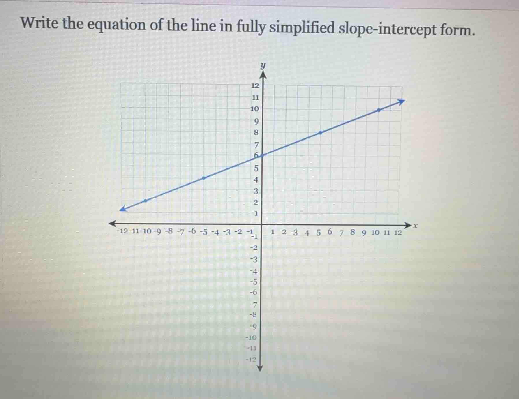 write the equation of the line in fully simplified slope - intercept fo…