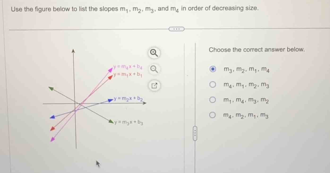 use the figure below to list the slopes ( m_1, m_2, m_3, ) and ( m_4 ) …