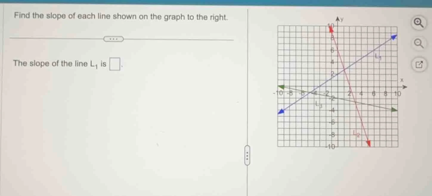 find the slope of each line shown on the graph to the right. the slope …
