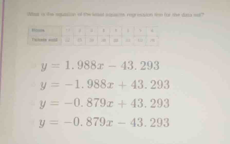 what is the equation of the least squares regression line for the data …