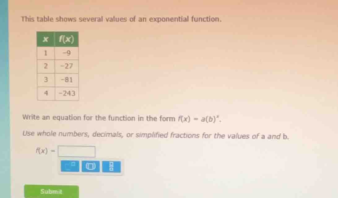 this table shows several values of an exponential function. x | f(x) 1 …