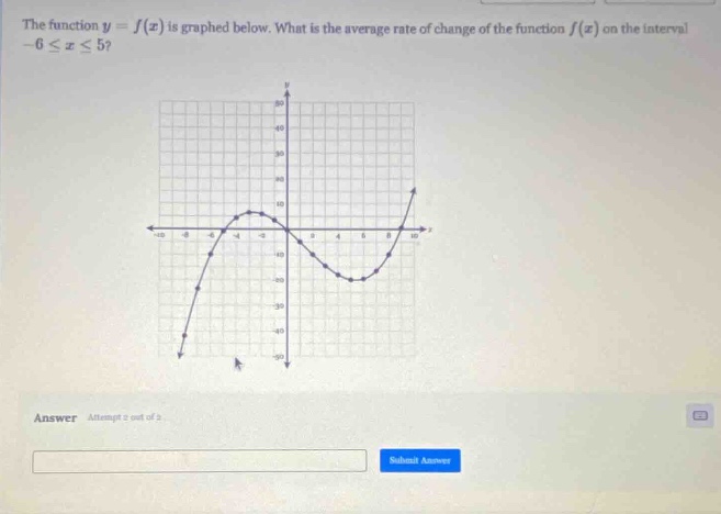 the function $y = f(x)$ is graphed below. what is the average rate of c…