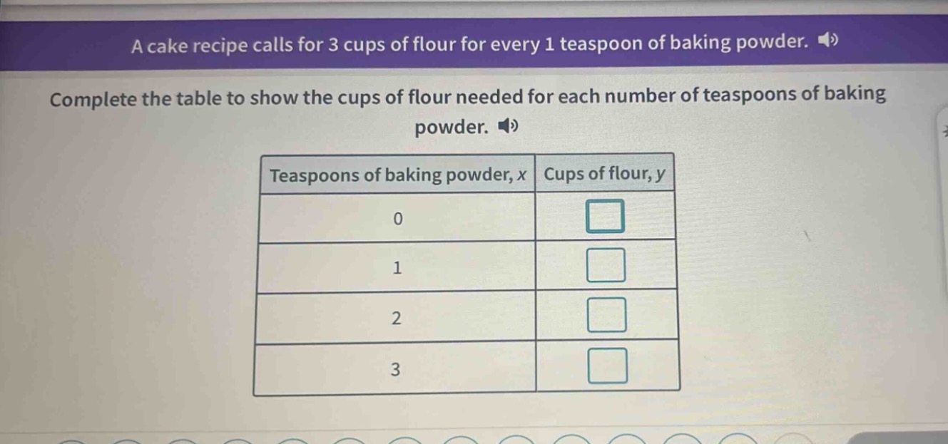 a cake recipe calls for 3 cups of flour for every 1 teaspoon of baking …