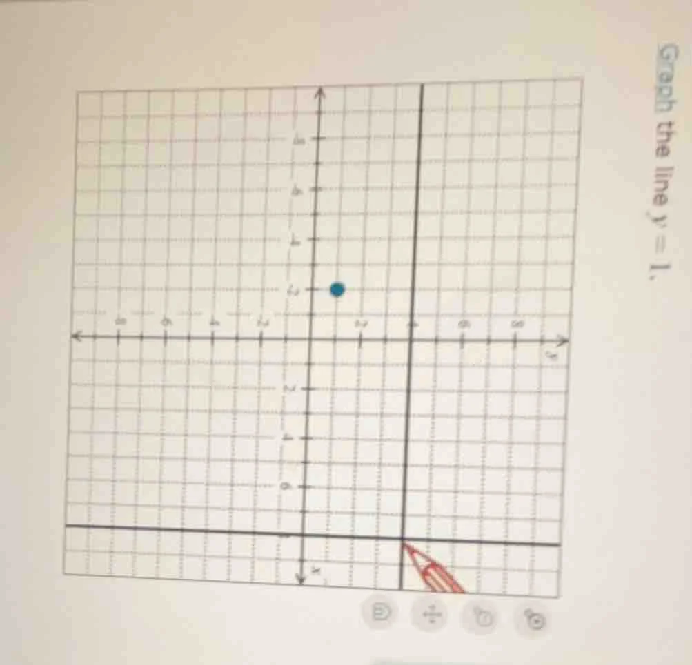 graph the line $y = 1$.