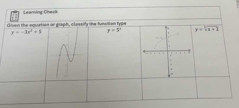 learning check given the equation or graph, classify the function type …