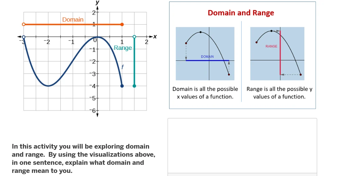 in this activity you will be exploring domain and range. by using the v…