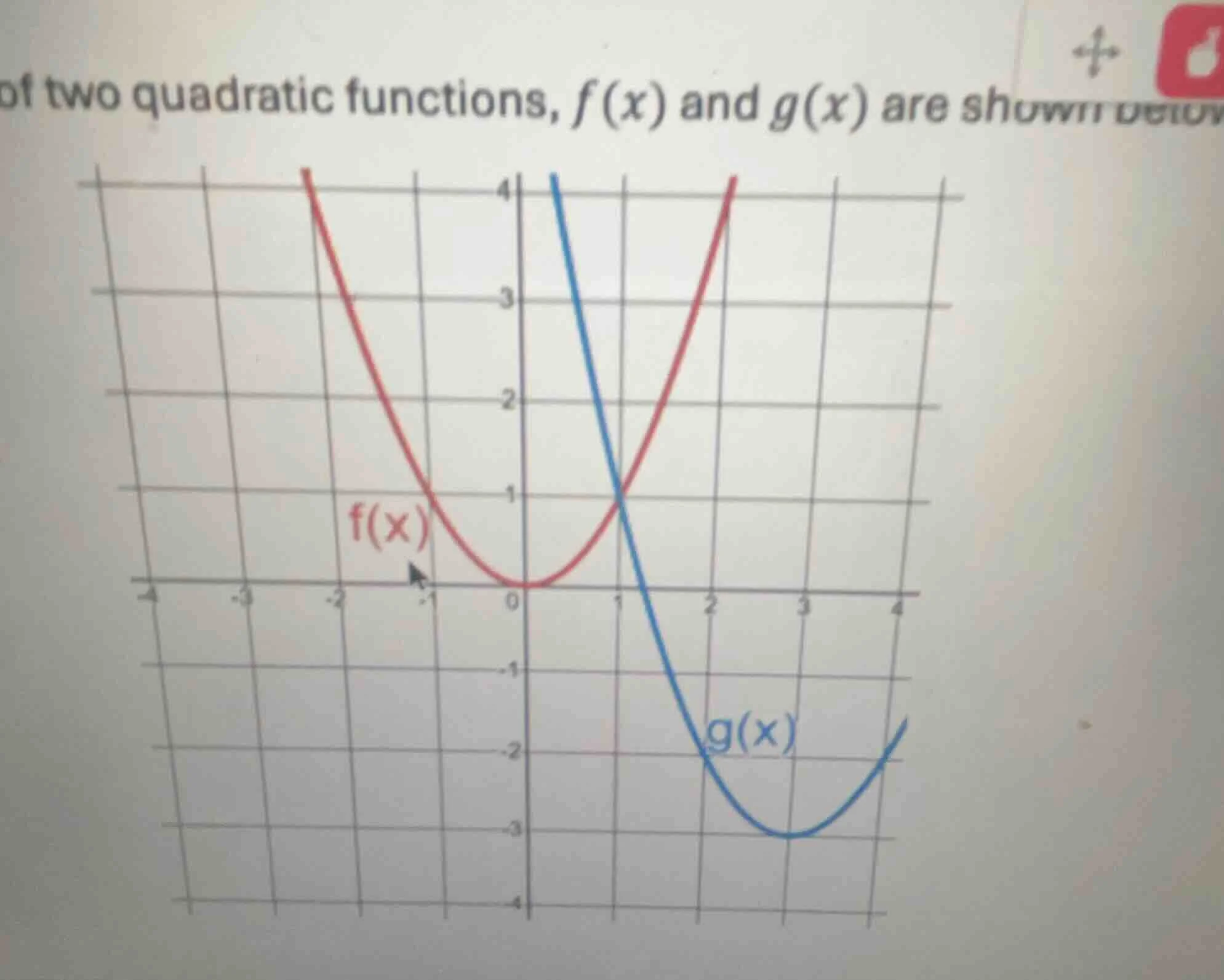 of two quadratic functions, f(x) and g(x) are shown below
