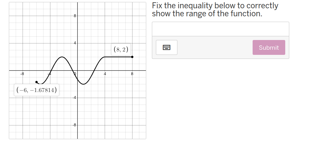 fix the inequality below to correctly show the range of the function.