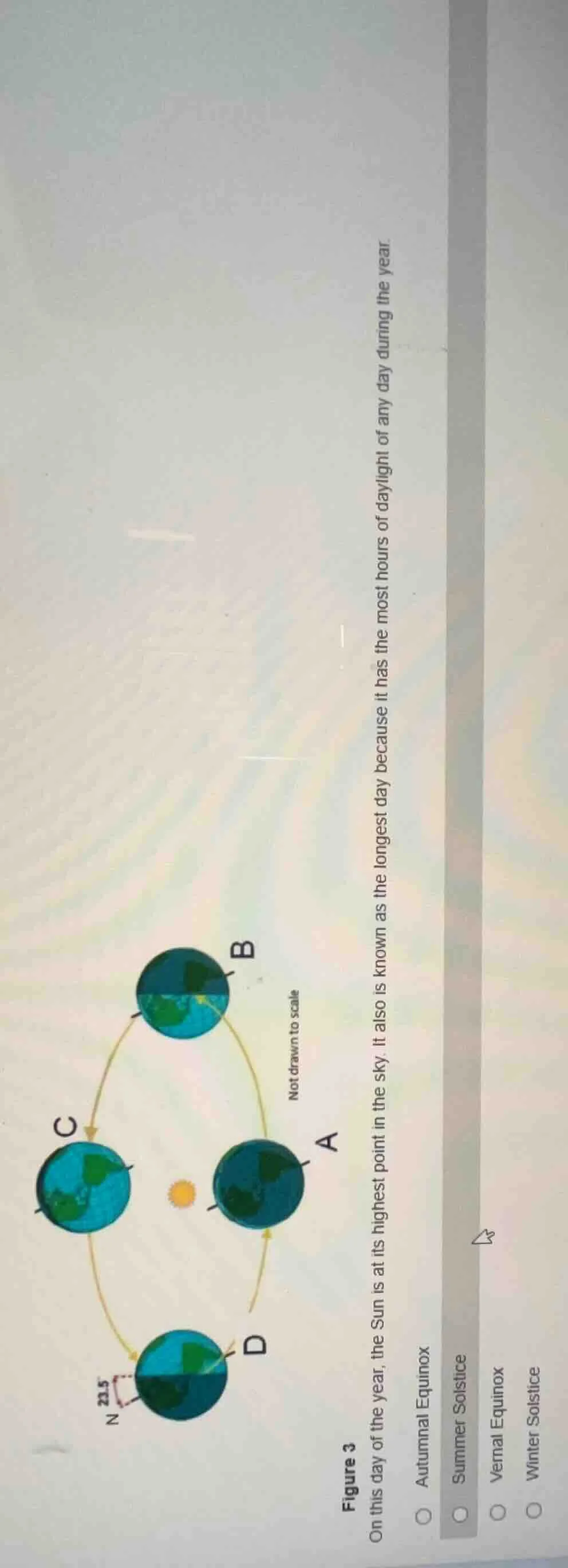 figure 3 on this day of the year, the sun is at its highest point in th…