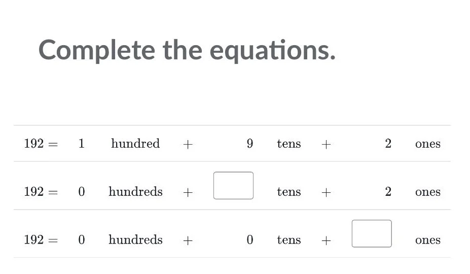 complete the equations. 192 = 1 hundred + 9 tens + 2 ones 192 = 0 hundr…