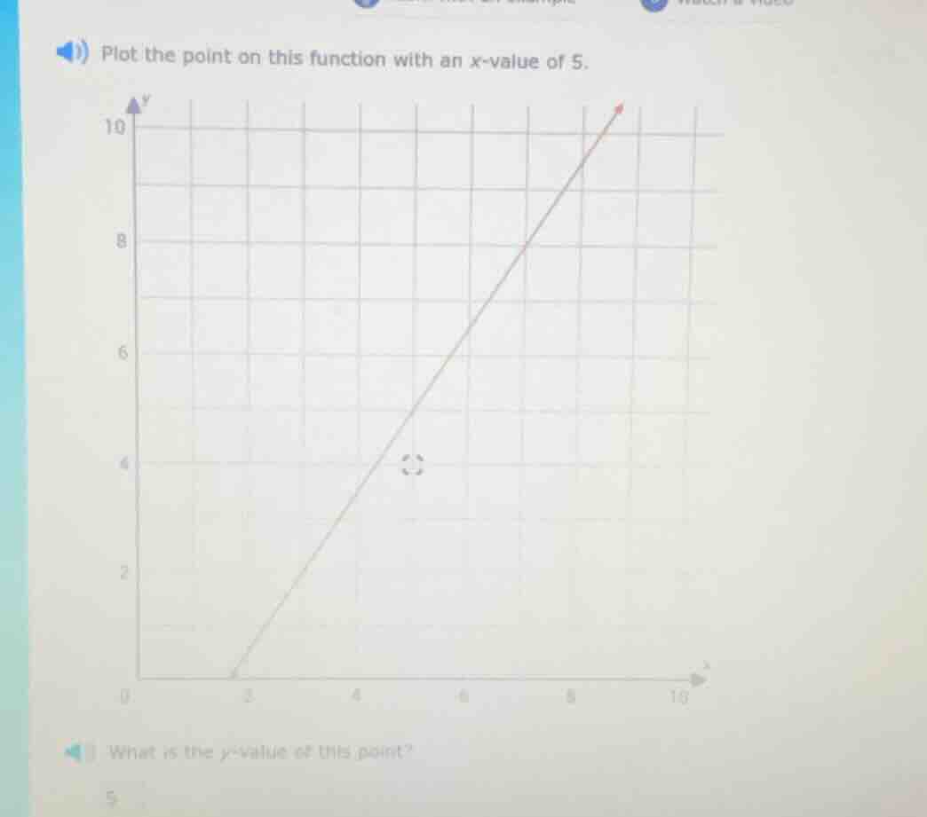 plot the point on this function with an x - value of 5. what is the y -…
