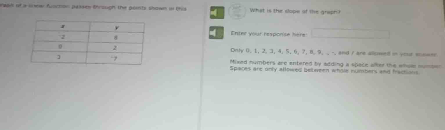 part of a linear function passes through the points shown in this x | y…