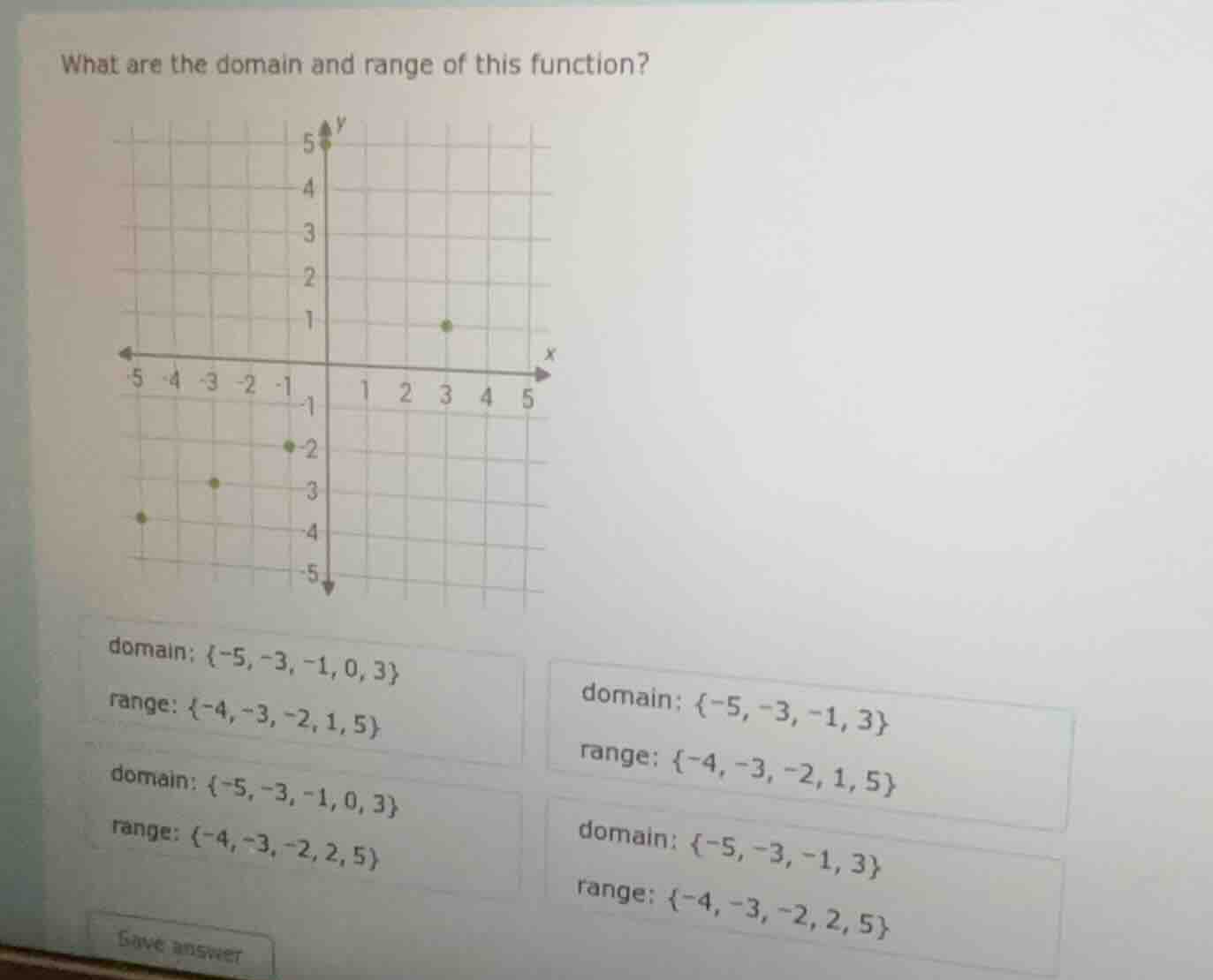 what are the domain and range of this function? domain: {-5, -3, -1, 0,…