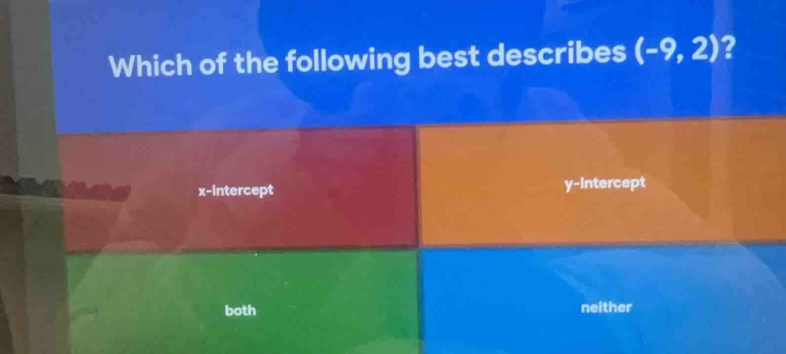 which of the following best describes (-9, 2)? x-intercept y-intercept …