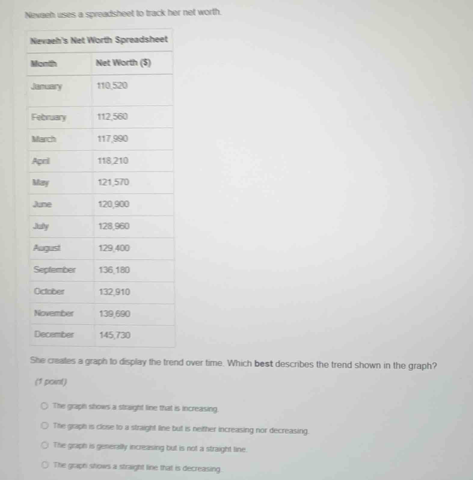 nevaeh uses a spreadsheet to track her net worth. nevaeh’s net worth sp…