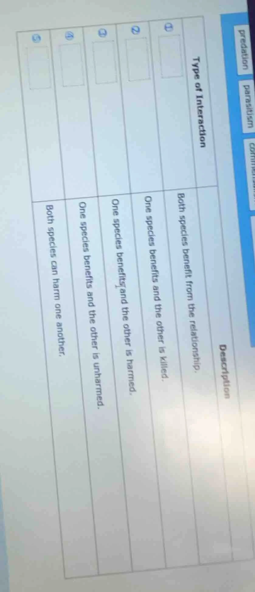 type of interaction ① ② ③ ④ ⑤ description both species benefit from the…