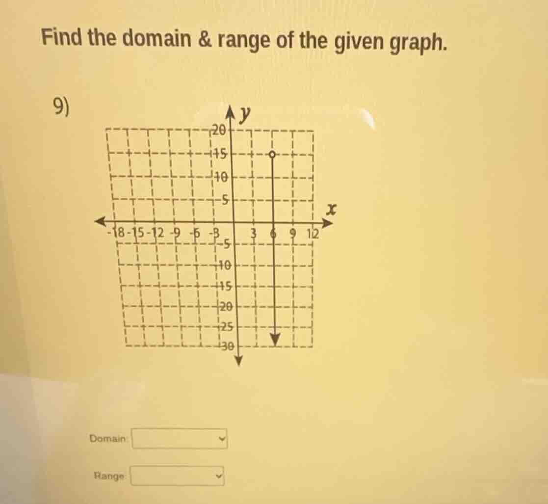 find the domain & range of the given graph. 9)
