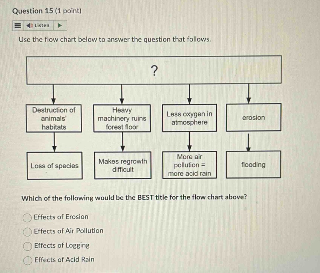 question 15 (1 point) listen use the flow chart below to answer the que…