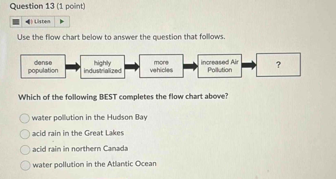 question 13 (1 point) listen use the flow chart below to answer the que…