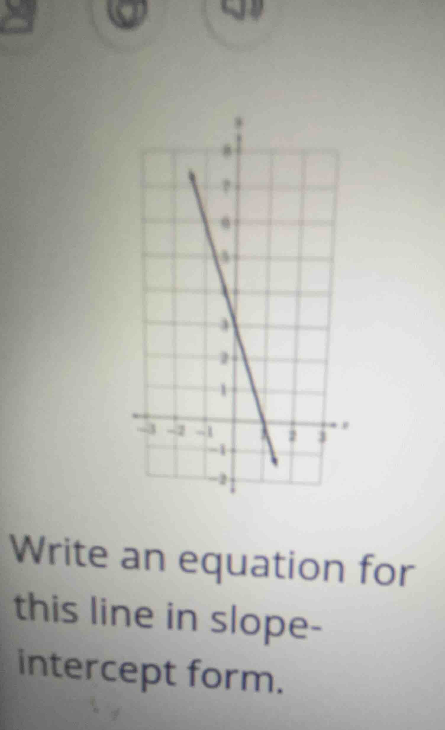 write an equation for this line in slope - intercept form.