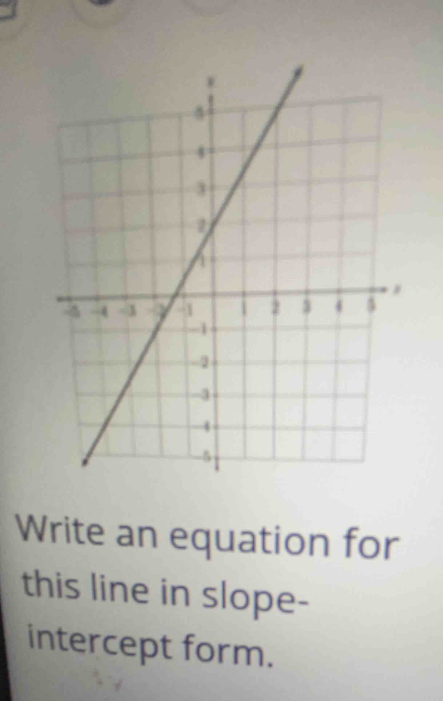 write an equation for this line in slope - intercept form.