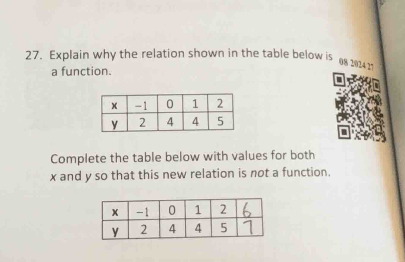 27. explain why the relation shown in the table below is a function. | …