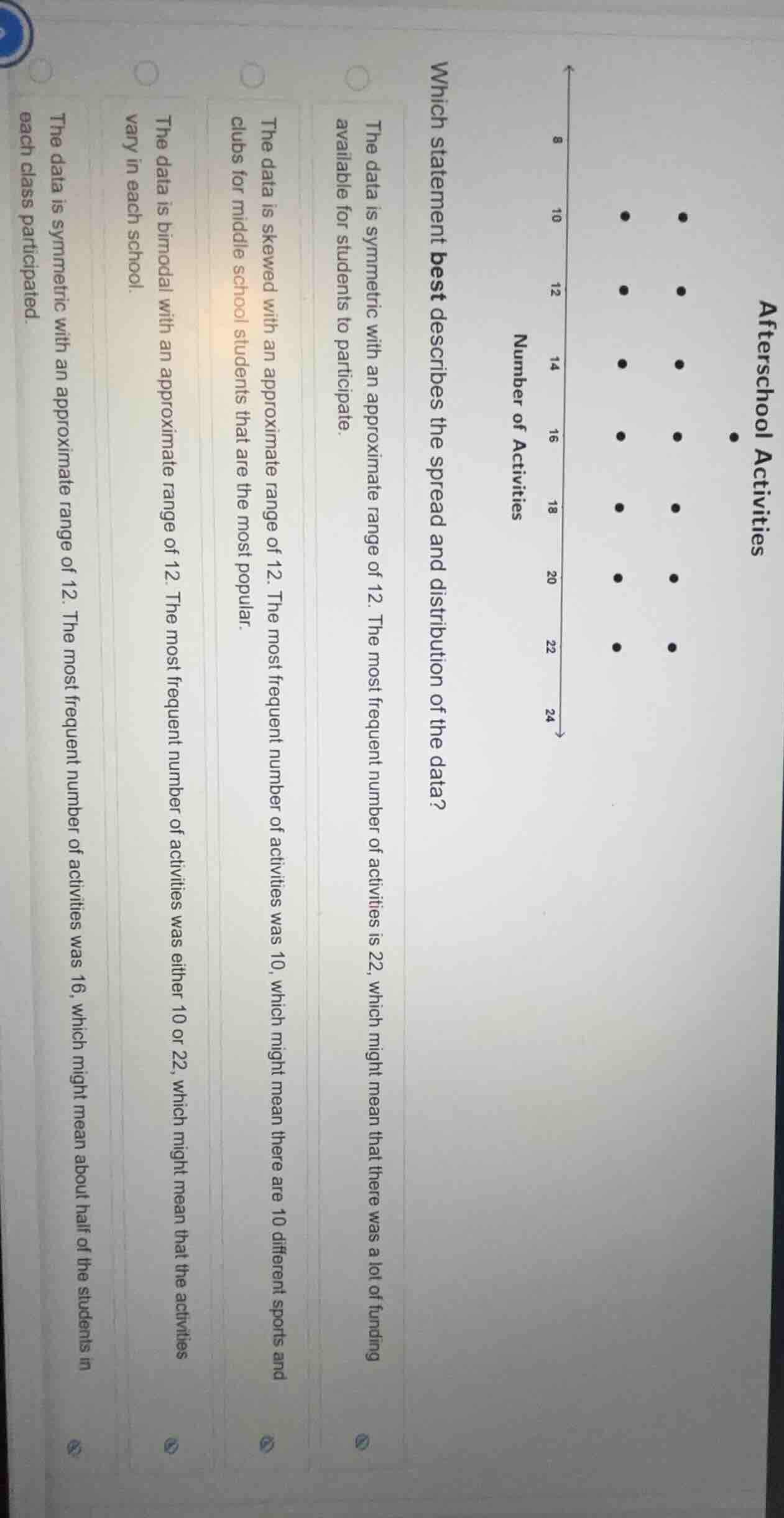 afterschool activities which statement best describes the spread and di…