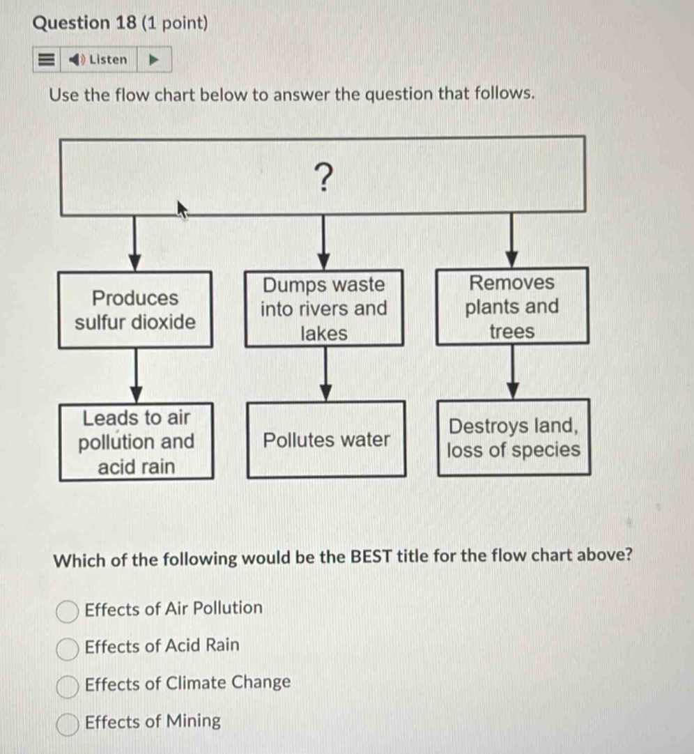 question 18 (1 point) listen use the flow chart below to answer the que…