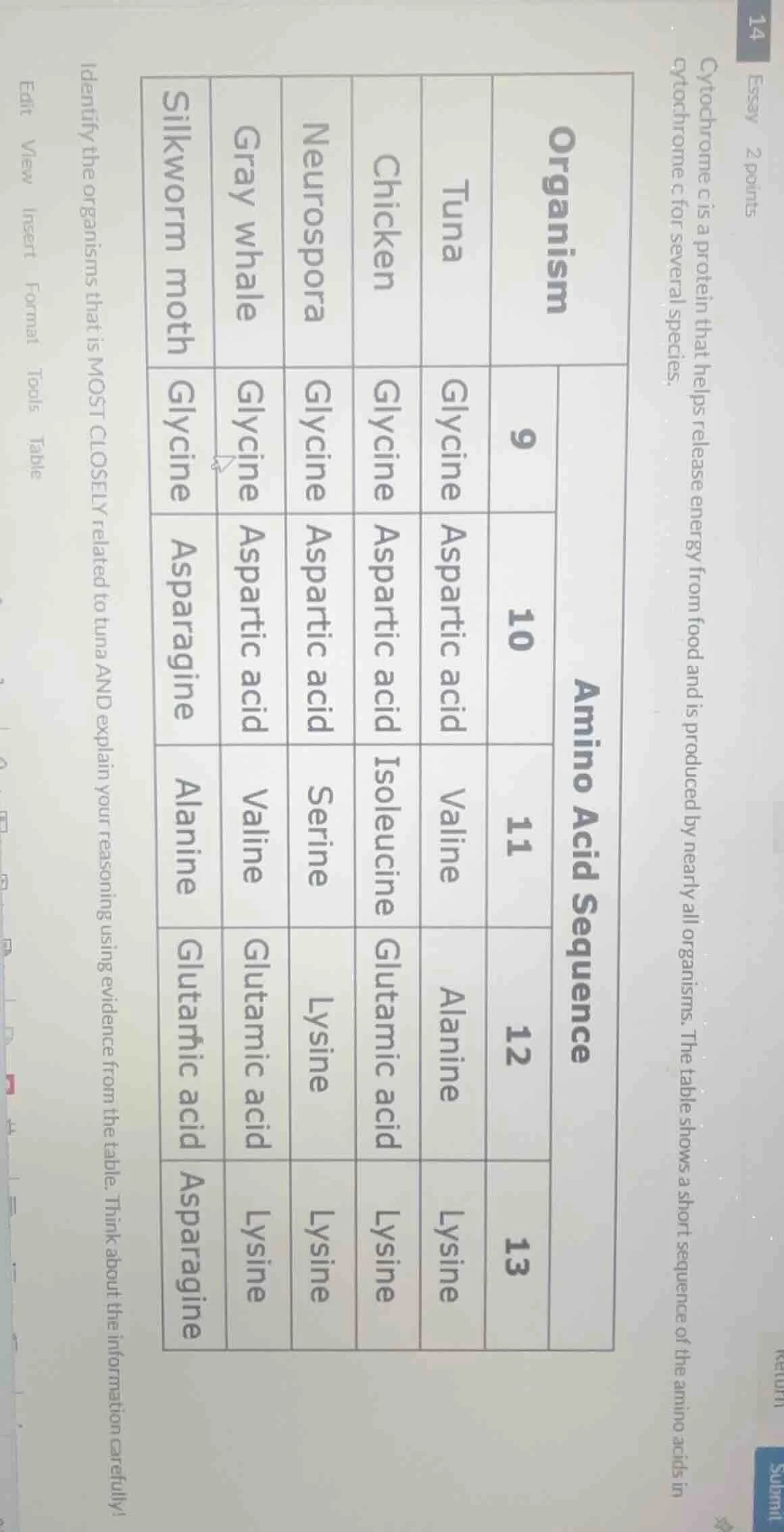 cytochrome c is a protein that helps release energy from food and is pr…