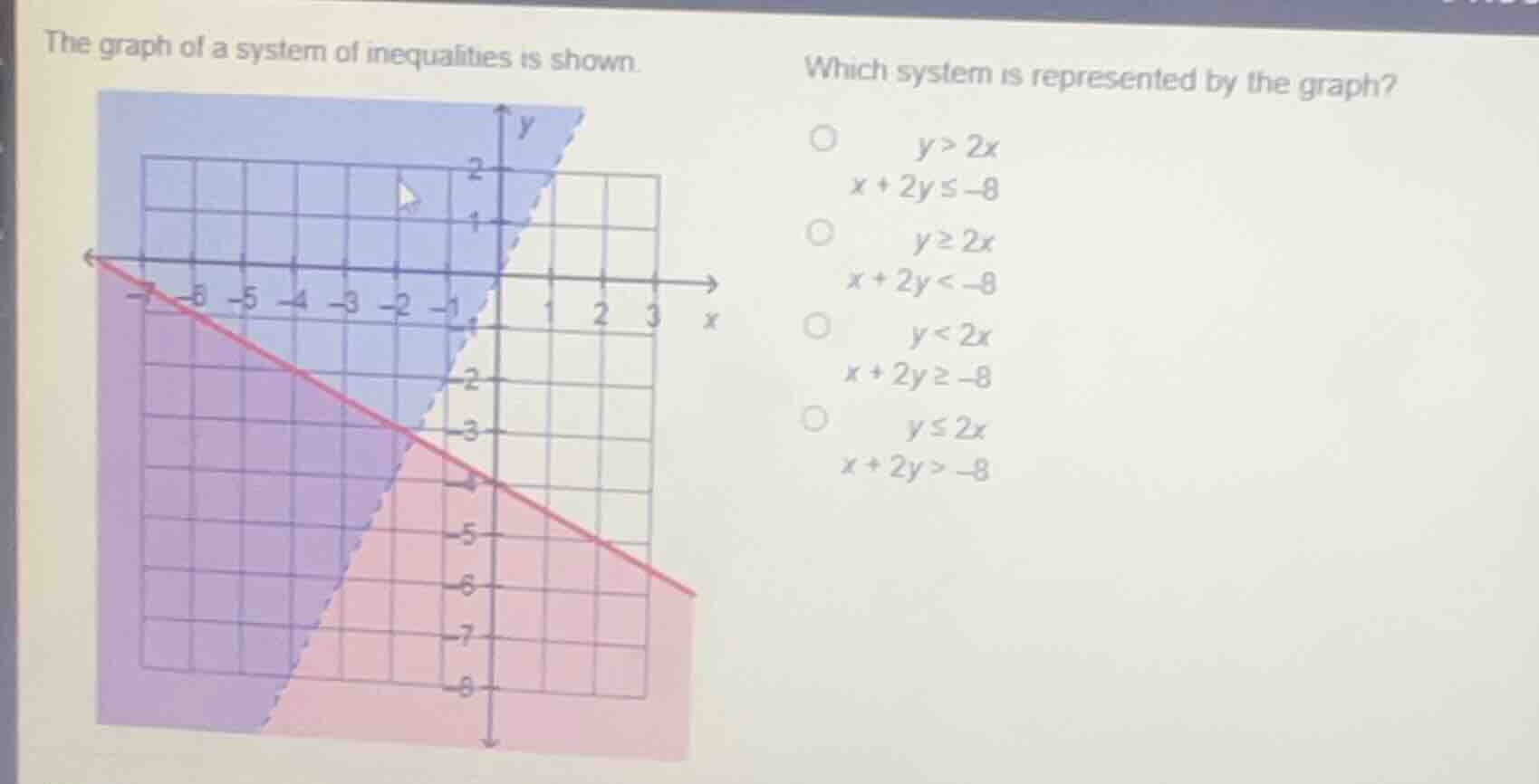 the graph of a system of inequalities is shown. which system is represe…