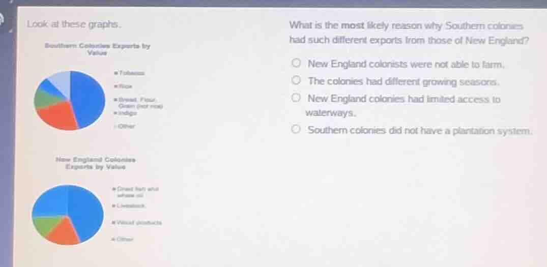 look at these graphs. southern colonies exports by value * tobacco * ri…
