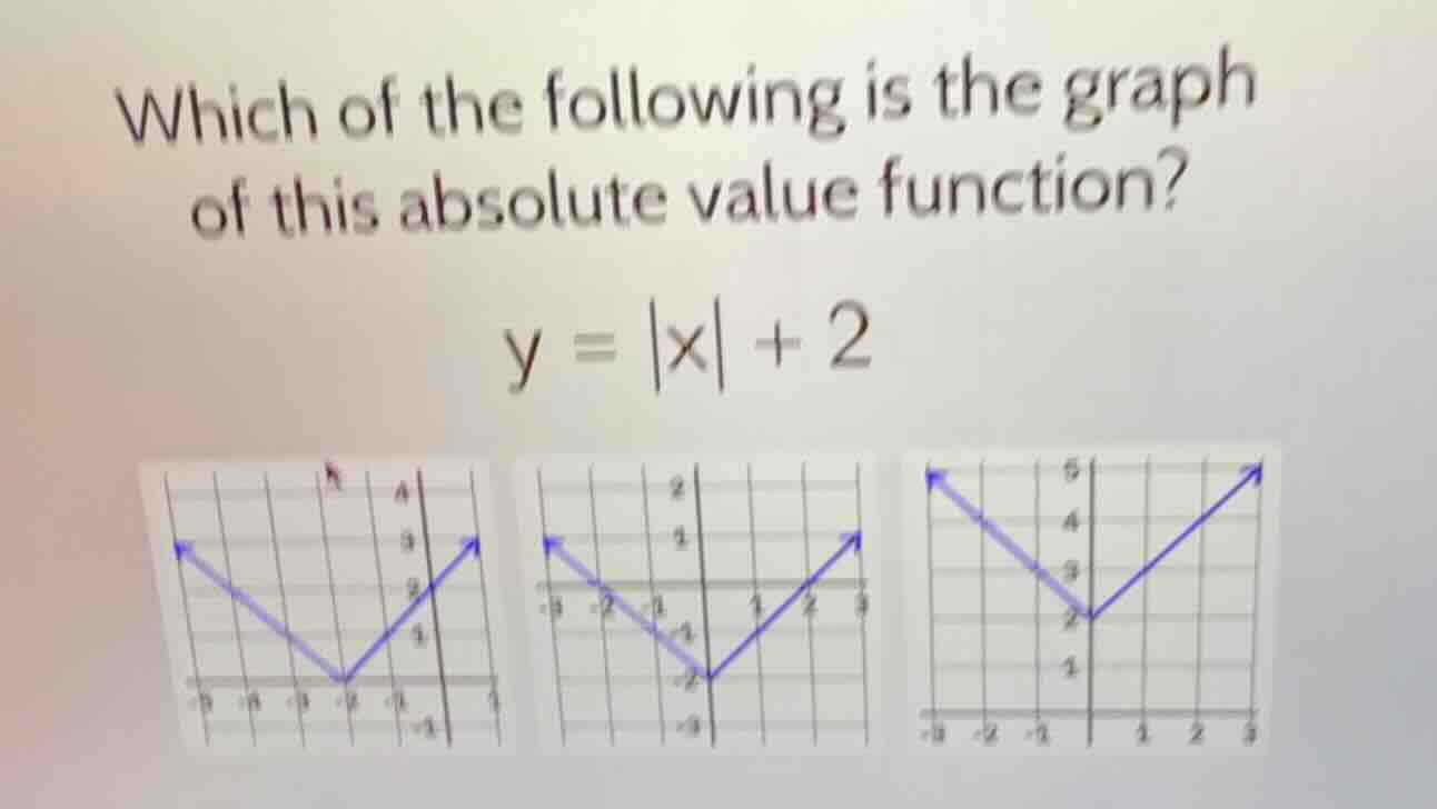 which of the following is the graph of this absolute value function? y …
