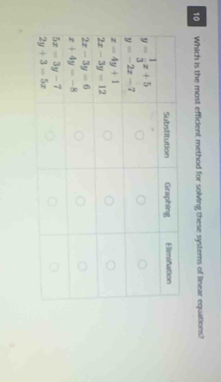 10 which is the most efficient method for solving these systems of line…