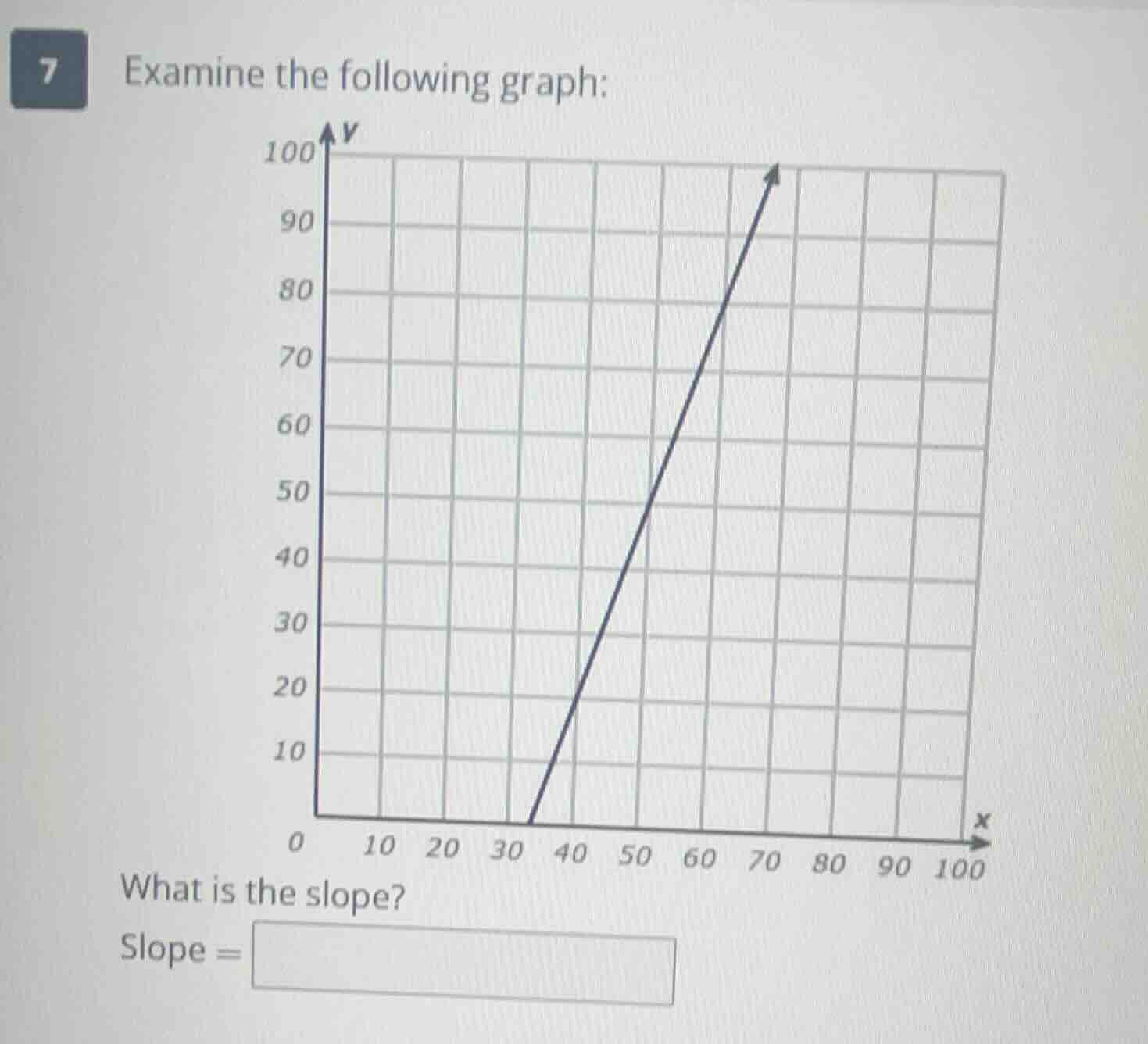 7 examine the following graph: what is the slope? slope =