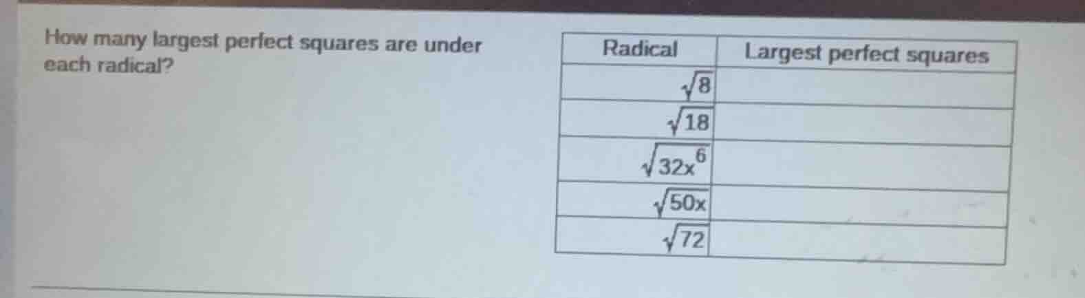how many largest perfect squares are under each radical? radical | larg…