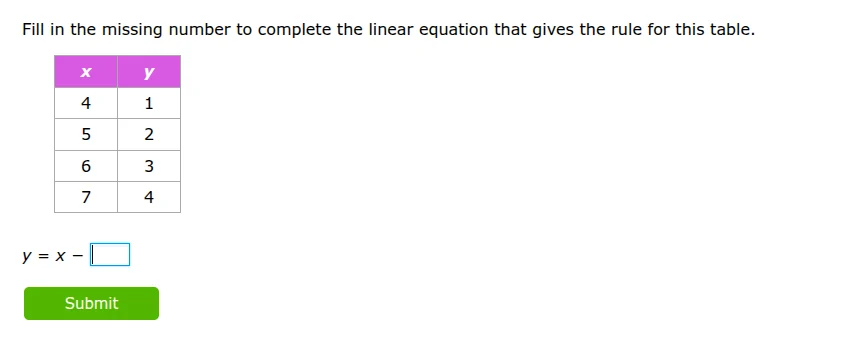 fill in the missing number to complete the linear equation that gives t…