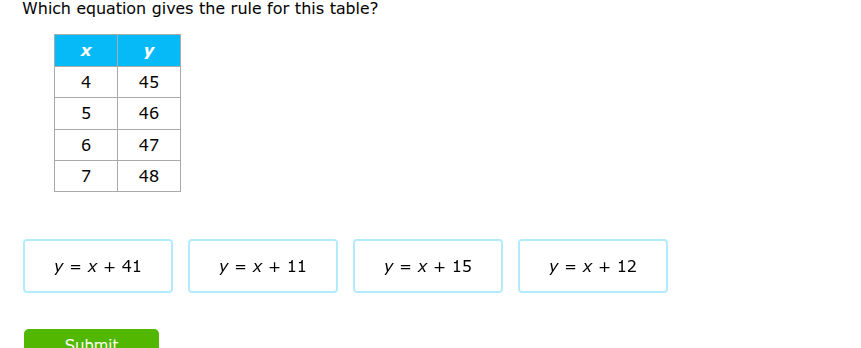 which equation gives the rule for this table? x | y 4 | 45 5 | 46 6 | 4…