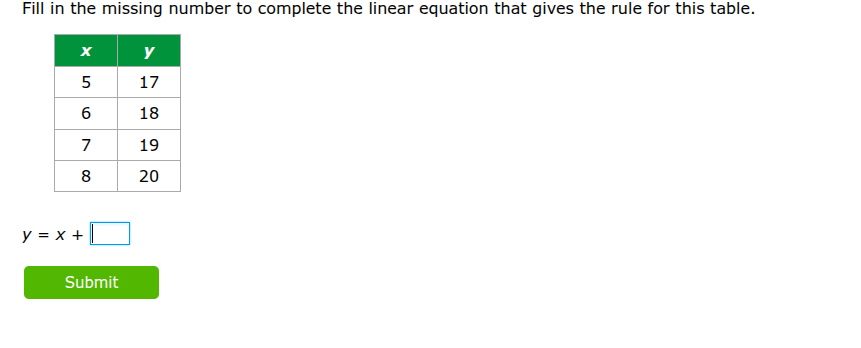 fill in the missing number to complete the linear equation that gives t…