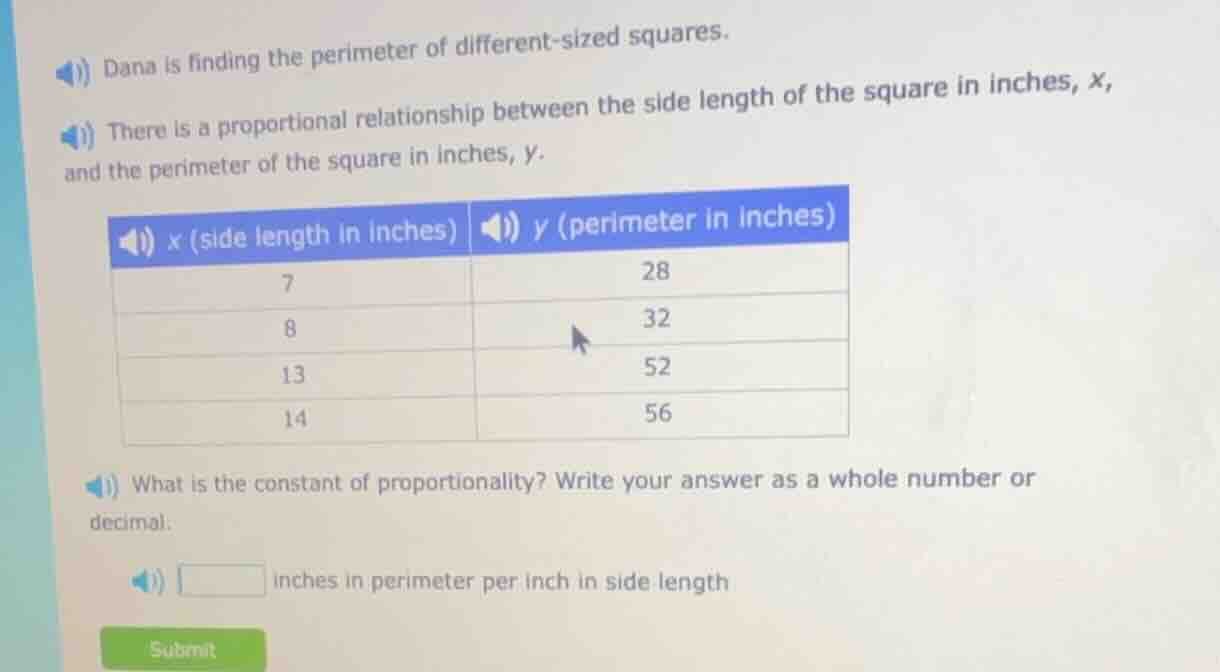 dana is finding the perimeter of different - sized squares. there is a …