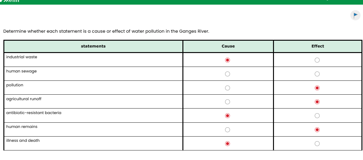 determine whether each statement is a cause or effect of water pollutio…