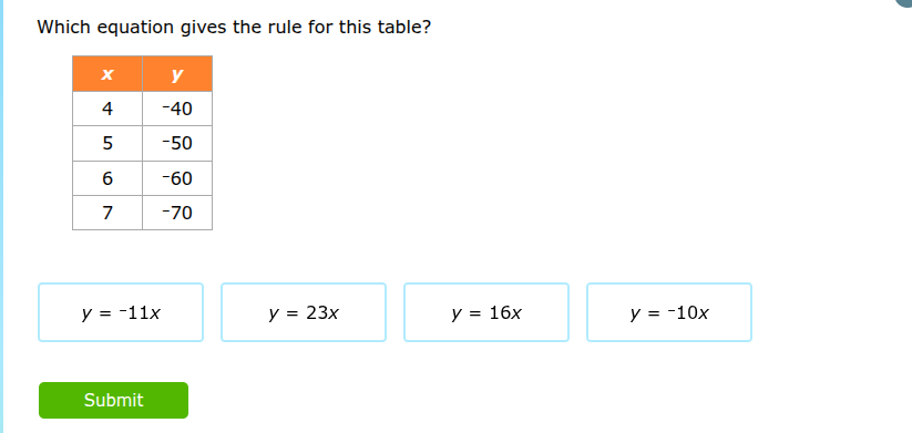 which equation gives the rule for this table? x y 4 -40 5 -50 6 -60 7 -…